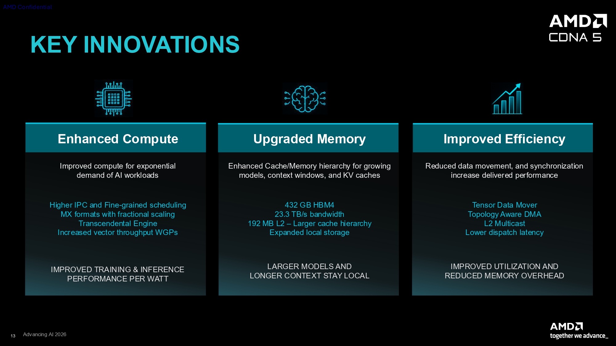 AMD CDNA 5 press deck 