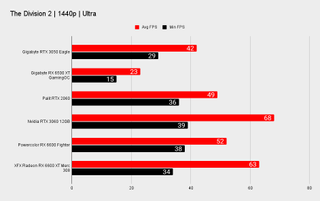 RTX 3050 benchmarks