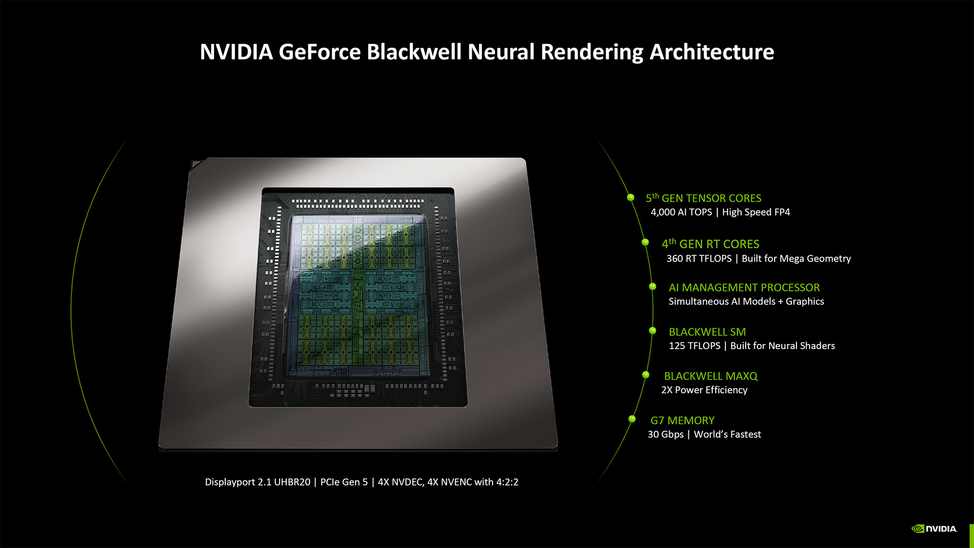 Nvidia Blackwell Architecture deep dive slides