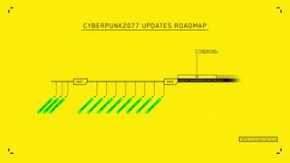 Cyberpunk 2077 post-launch roadmap