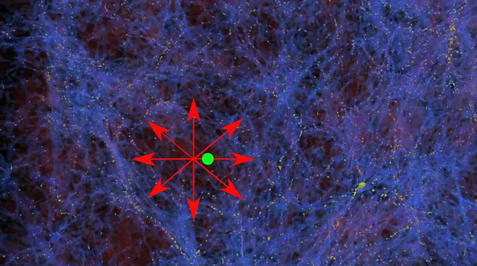 The Keenan-Barger-Cowie supervoid. Proponents of the theory of Modified Newtonian Dynamics (MOND) argue that our Milky Way's presence near the center of the 2-billion-light-year wide underdensity of galaxies is skewing our measurements of the Hubble constant.&nbsp;