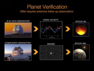 After Kepler finds a candidate exoplanet, the planet's existence has to be verified by follow-up observations. Scientists use different methods and instruments (some of them shown here) to make those checks.