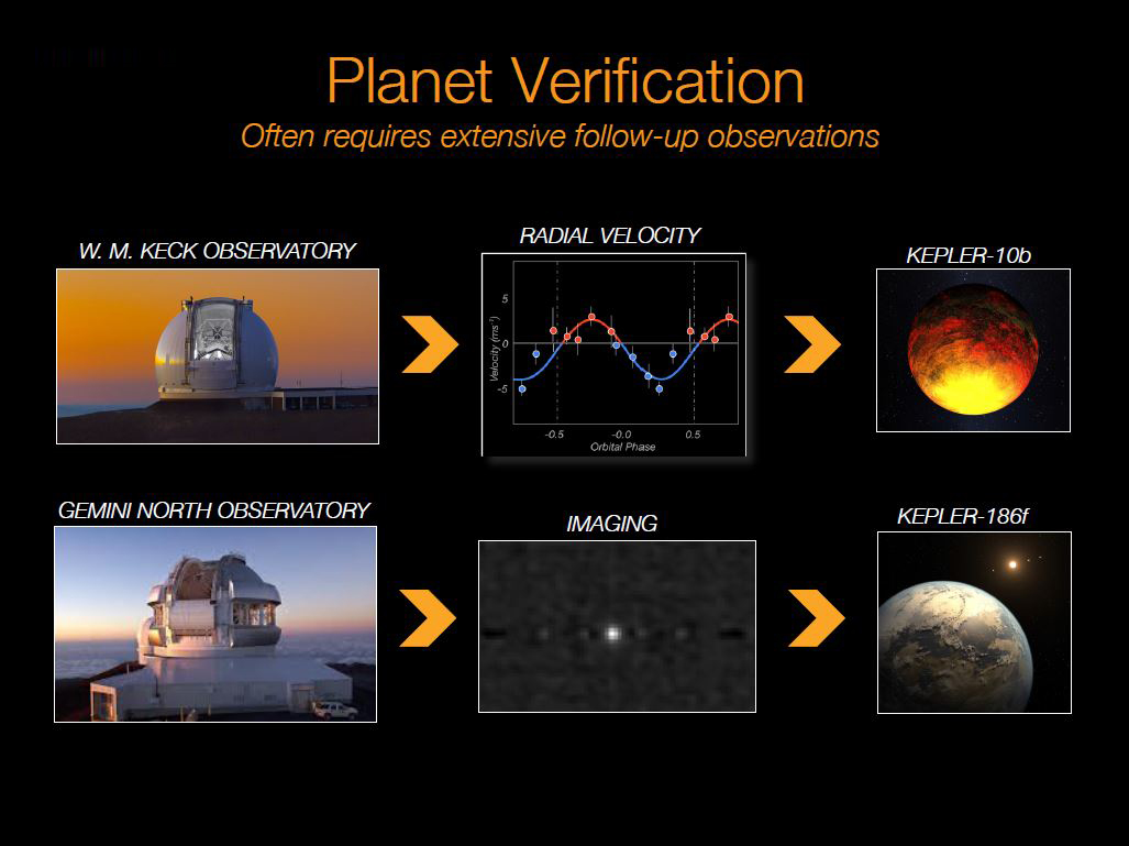 1,284 Exoplanets Found: NASA's Kepler Space Telescope Discovery In ...