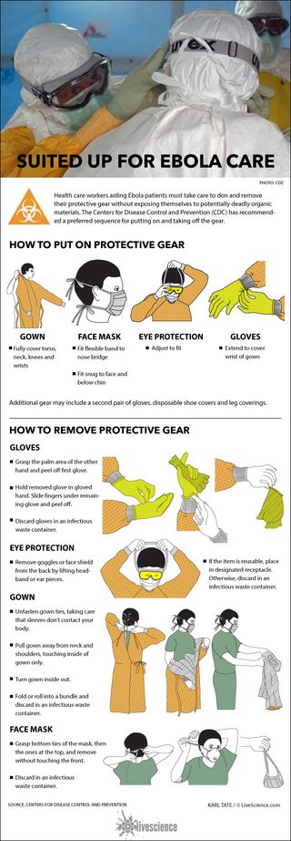 Sequence for donning and removing biohazard protective gear.