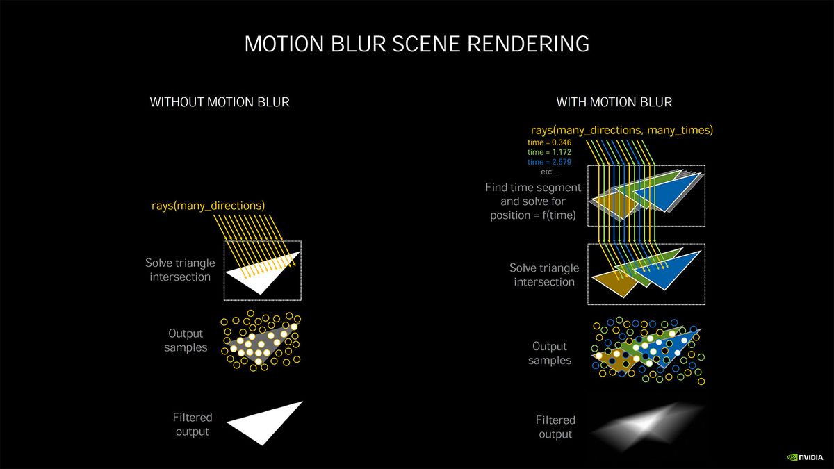 Nvidia Ampere architecture - more details and performance metrics