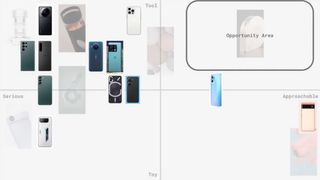 The Small Android Phone team's visualization of phones to use as inspiration for their own device.