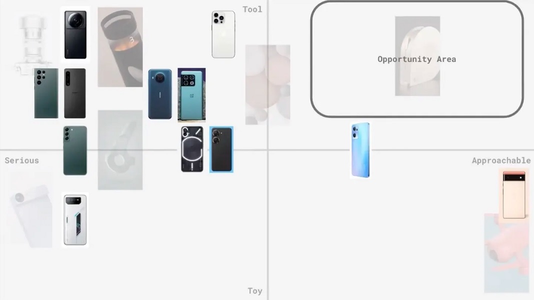 A visualização de telefones da equipe Small Android Phone para usar como inspiração para seu próprio dispositivo.