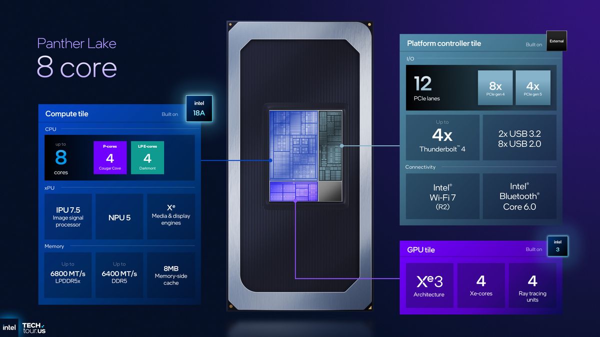 A presentation slide for Intel's Panther Lake CPUs from its Technology Tour event in Arizona, September 2025