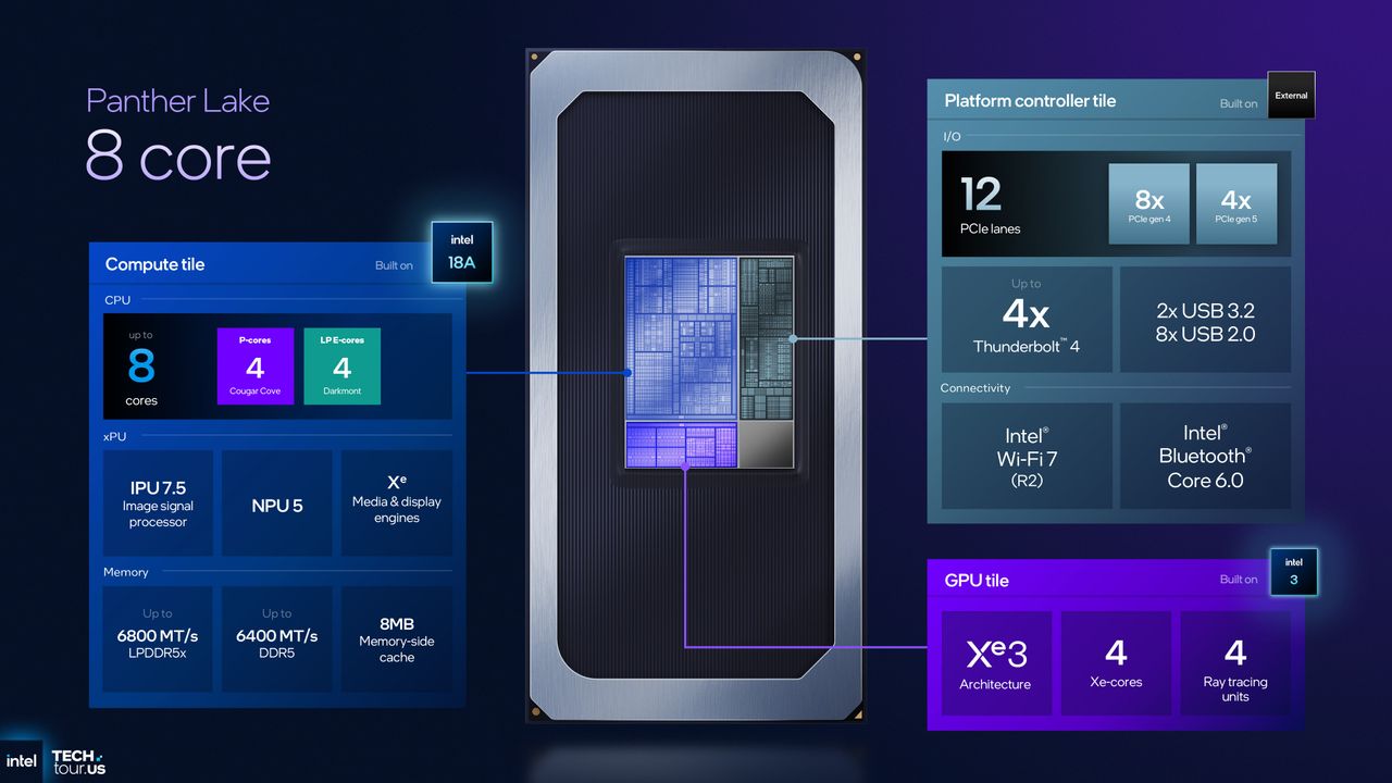 A presentation slide for Intel's Panther Lake CPUs from its Technology Tour event in Arizona, September 2025
