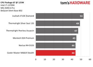 Cooler Master MA824 Stealth