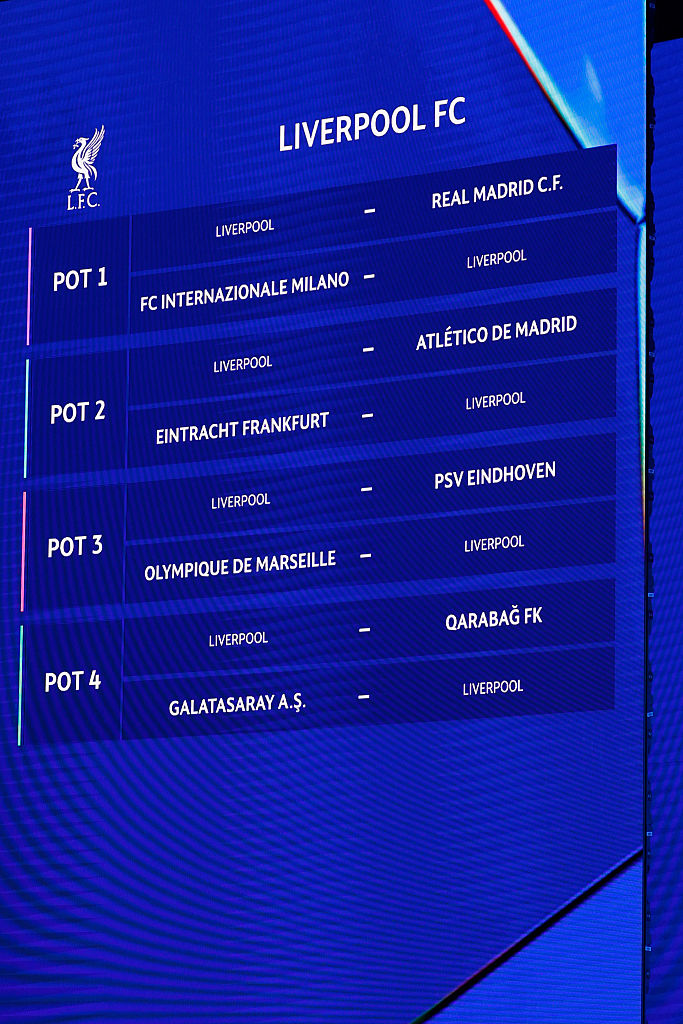 The Champions League League phase draw