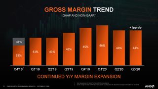AMD Q3 2020 Financials