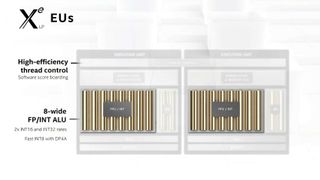 Intel Xe Execution Unit diagram