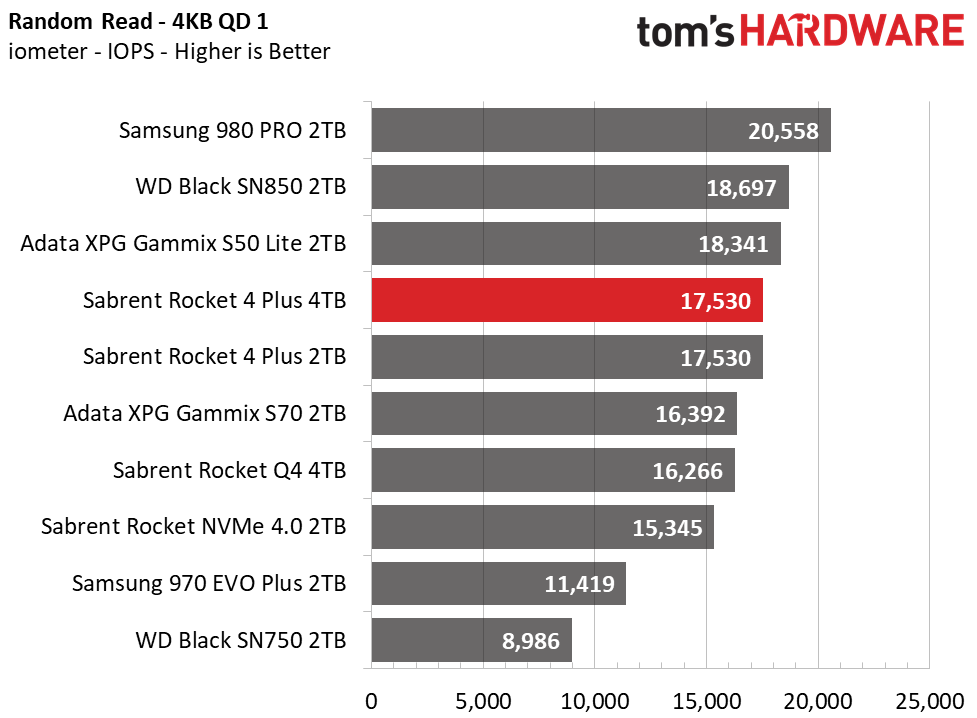 Sabrent Rocket 4 Plus 4TB