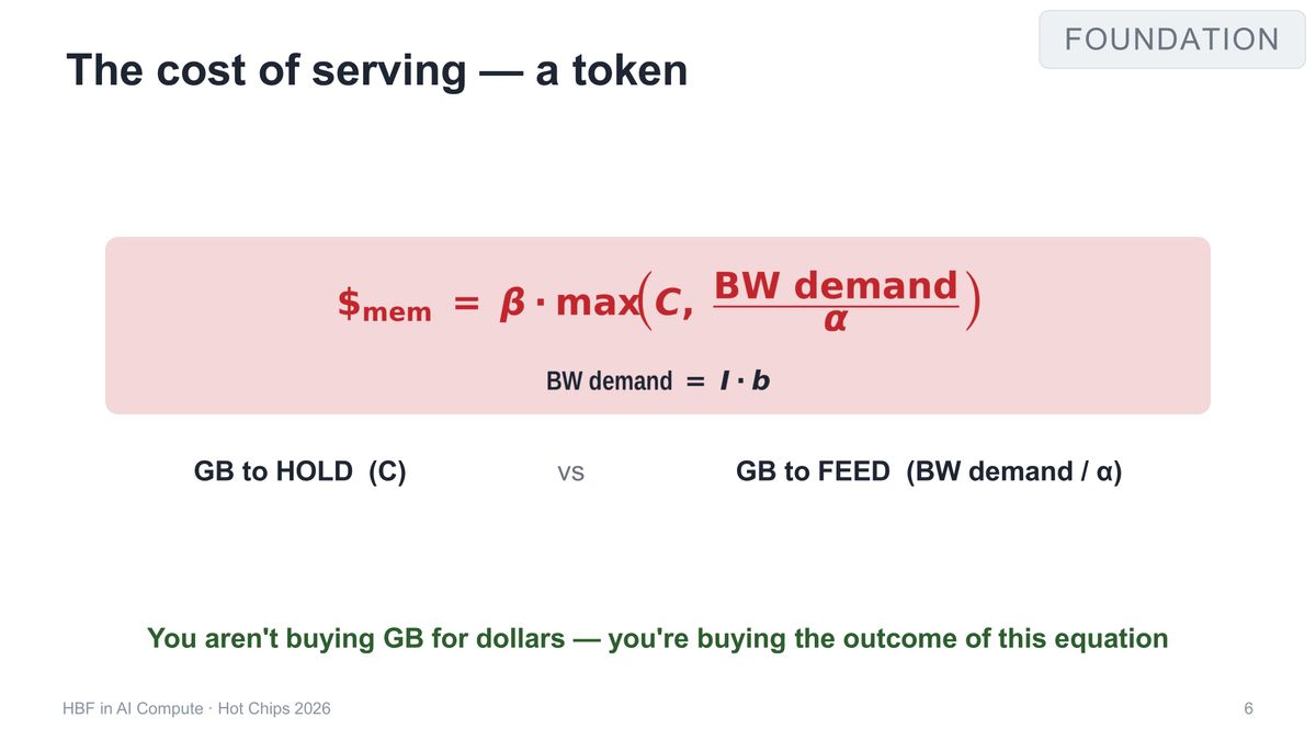 OXMIQ