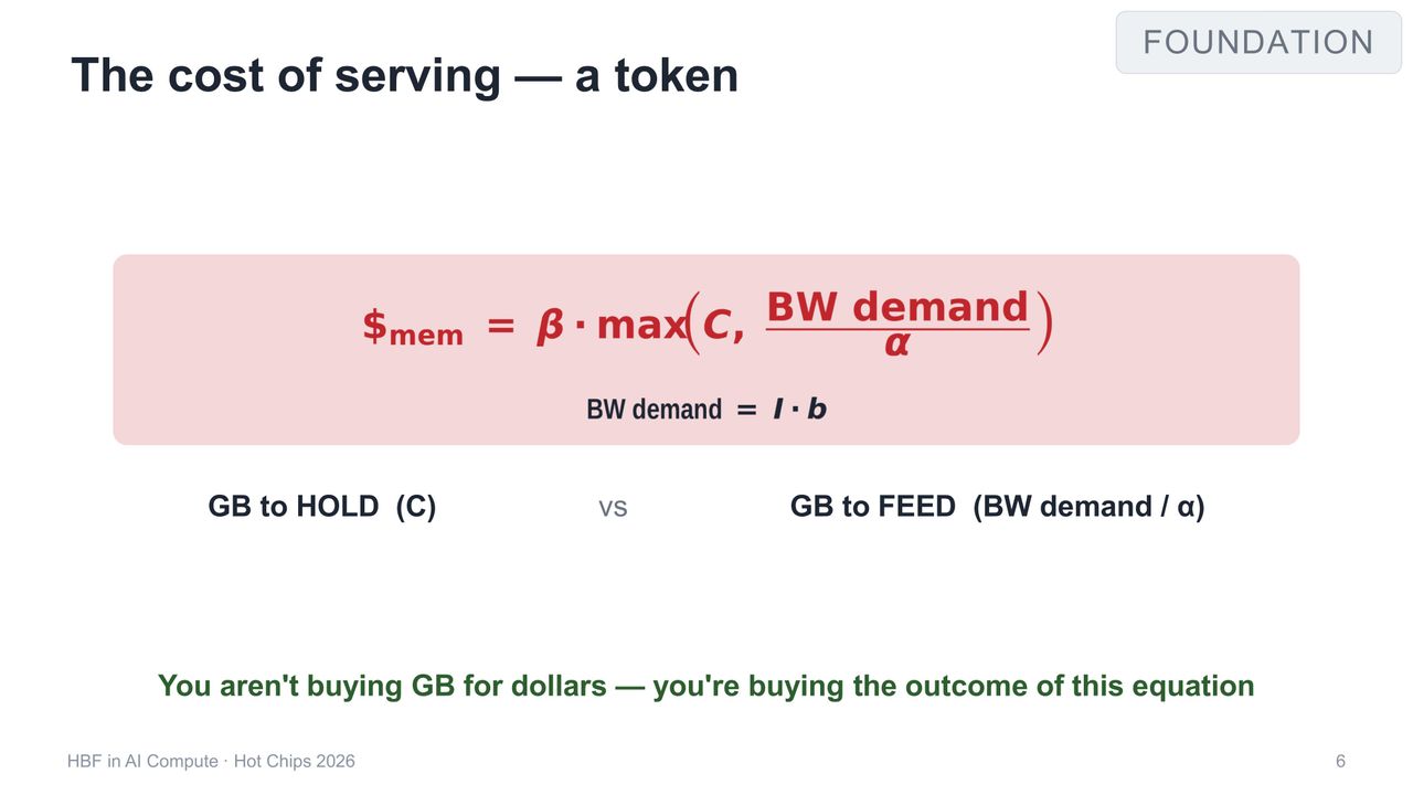 OXMIQ
