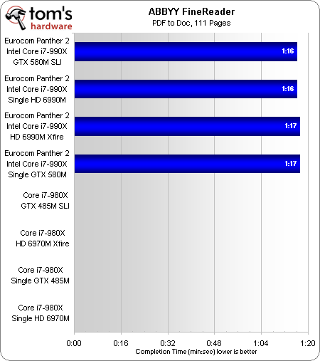 Benchmark Results Productivity Geforce Gtx 580m Sli Vs Radeon Hd