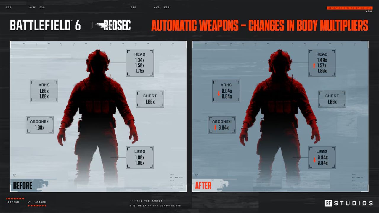 Battlefield 6: An infographic showing the before and after of the update 1.3.3 changes to weapon handling on damage multipliers.
