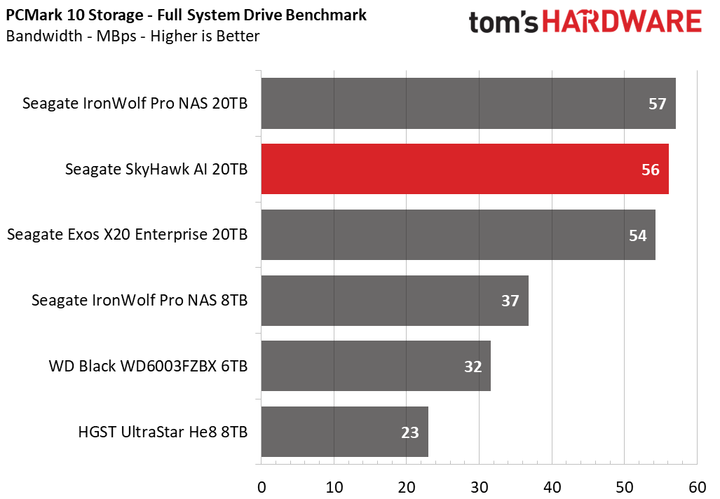 Seagate SkyHawk AI 20TB HDD