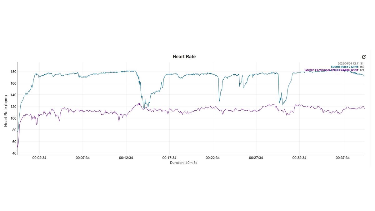 Suunto Race 2 HR graph