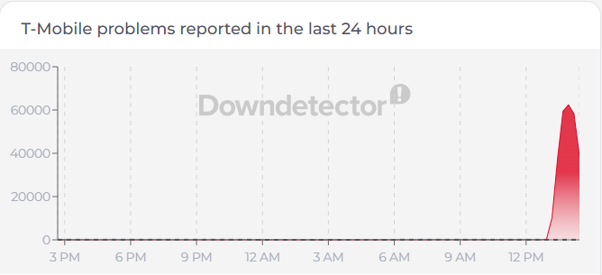 T-Mobile outage 7-27-26