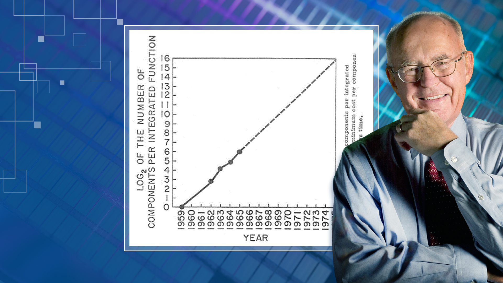 Gordon Moore photographed beside a graph representing Moore's Law.