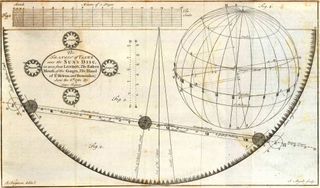 James Ferguson's Sketch of the 1761 Venus Transit