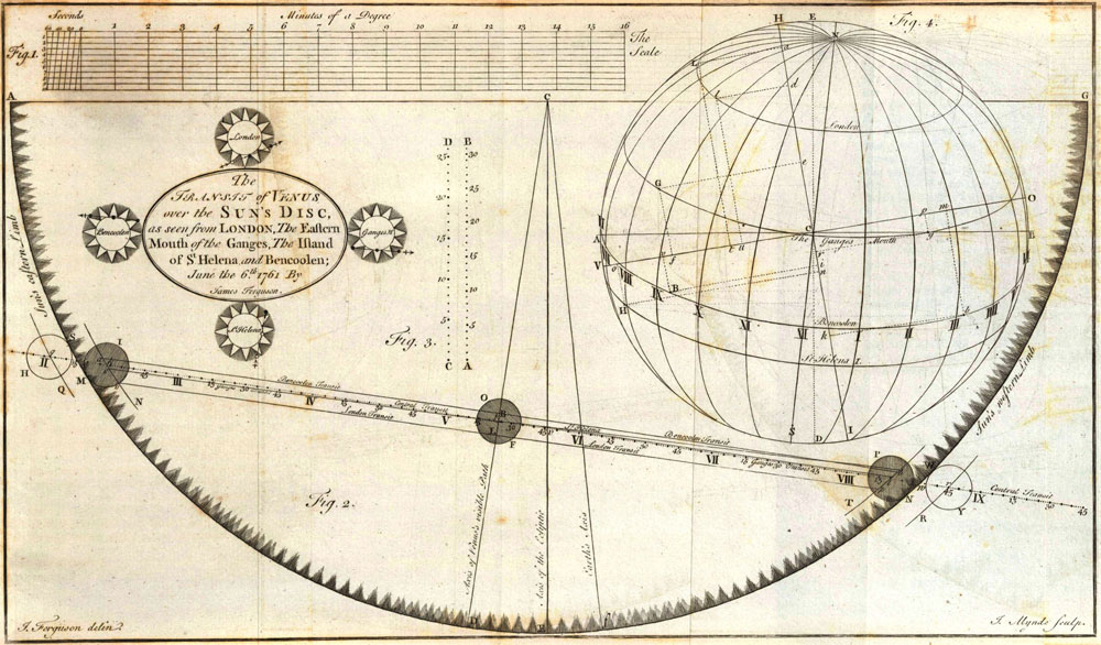 James Ferguson&#039;s Sketch of the 1761 Venus Transit