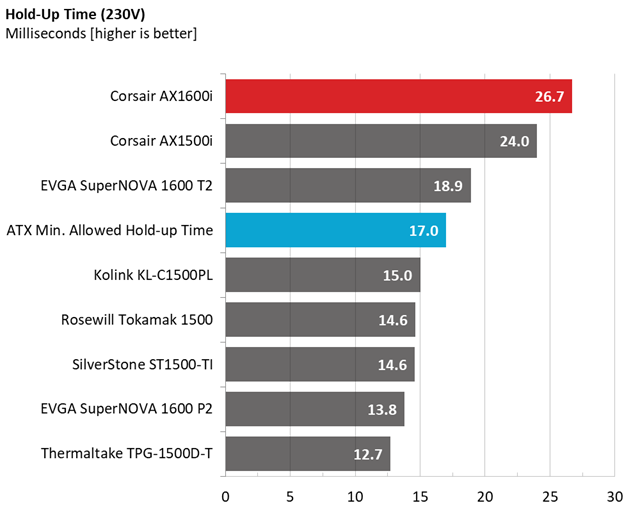 Corsair AX1600i comparison graphs.