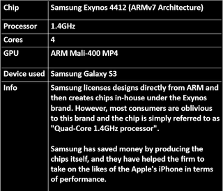 Samsung Exynos specifications