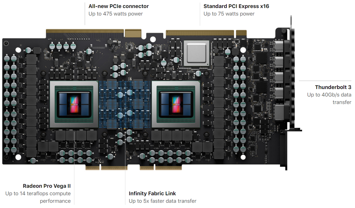 Pro vega 20. AMD Radeon Pro Vega 2. Radeon Pro Vega 2 Duo. AMD Radeon Pro 580x. Видеокарта Mac Pro 2019.