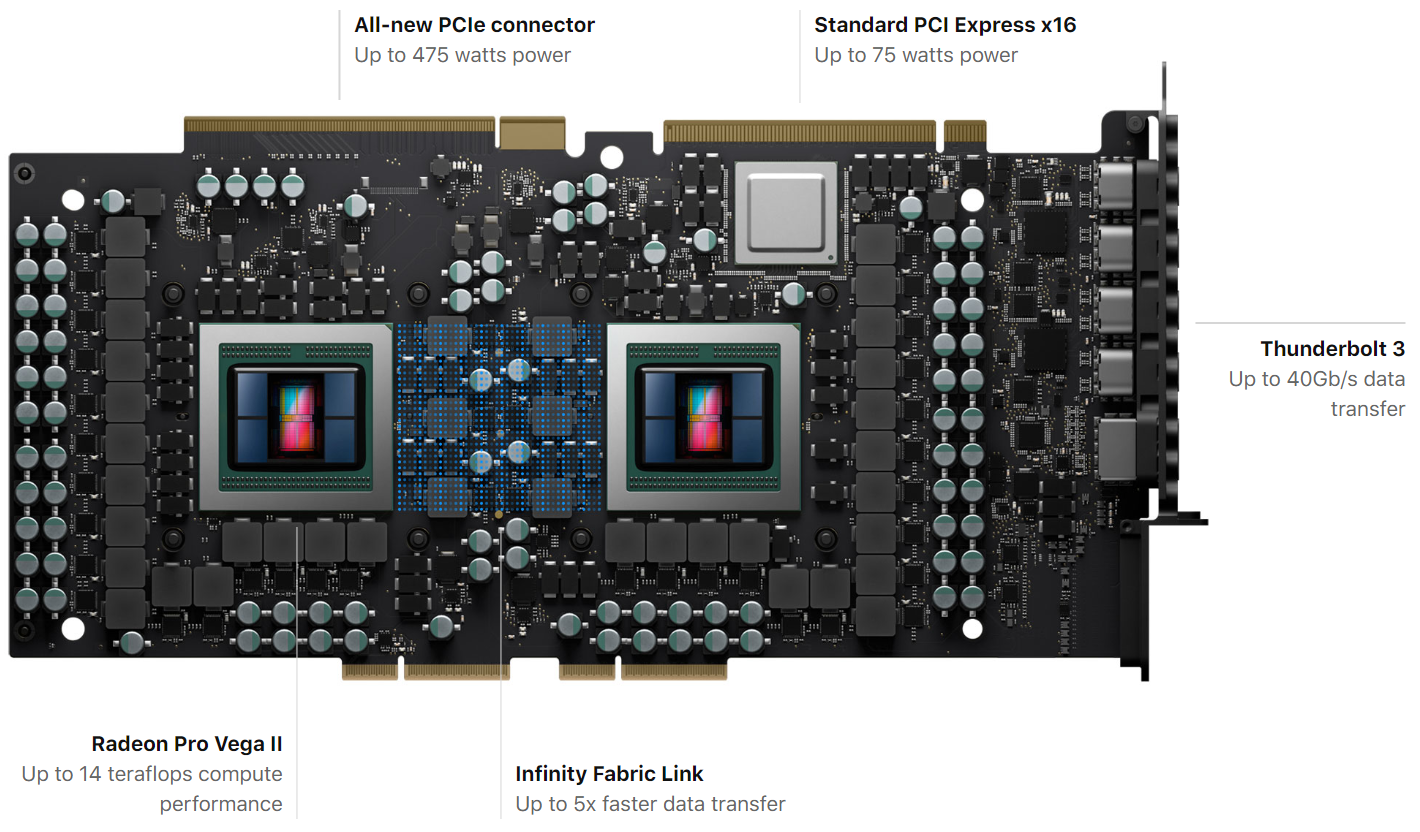 AMD Launches Radeon Pro Vega II And Pro Vega II Duo 7nm GPUs 