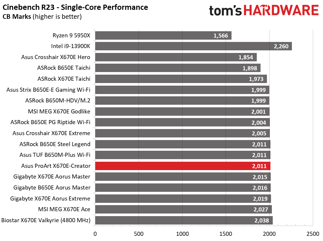 Asus ProArt X670E-Creator Wi-Fi