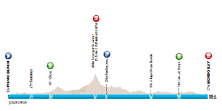 Tour of California 2017: Stage 3