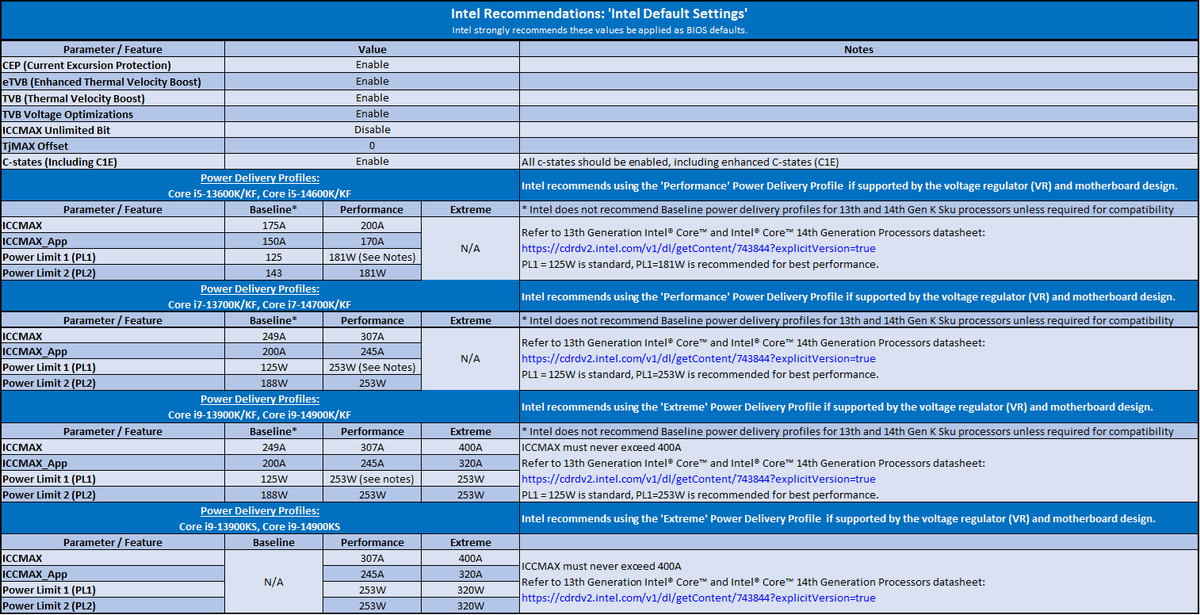 Intel Cpu Instability Intel offers new guidance on 13th and 14th Gen CPU instability — but no ...