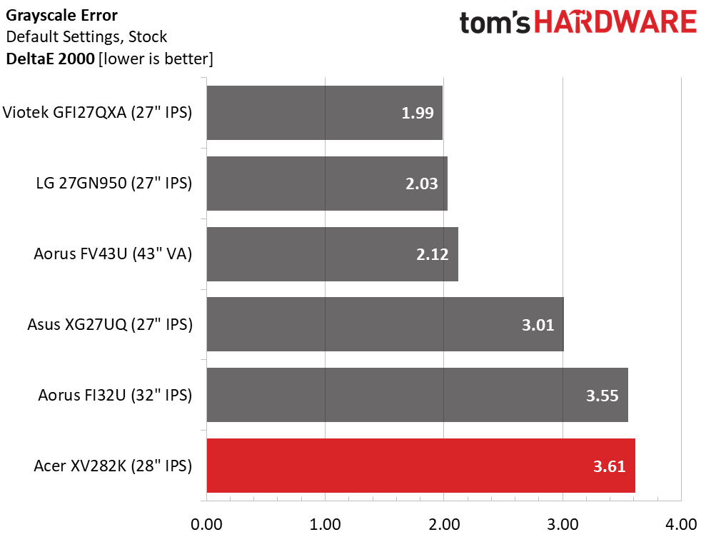 Acer Nitro XV282K