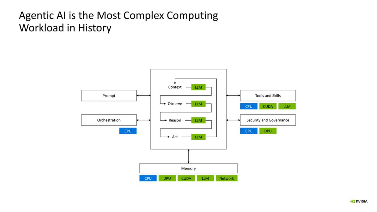Nvidia Groq Hot Chips 2026 Presentation