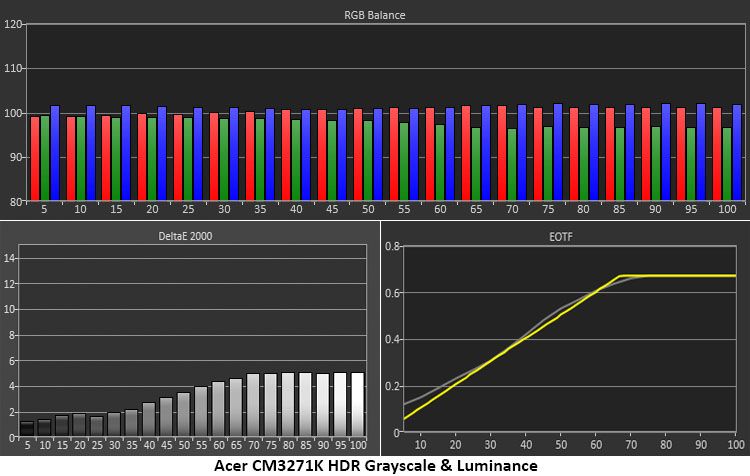 Acer ConceptD CM3271K