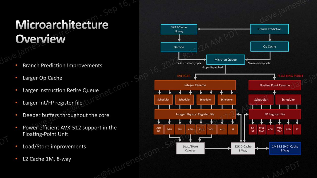 AMD Zen 4 architecture