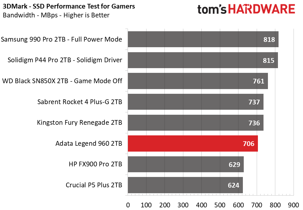 Adata Legend 960 SSD