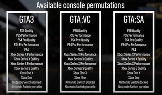 Chart showing the different versions of the remastered GTA Trilogy