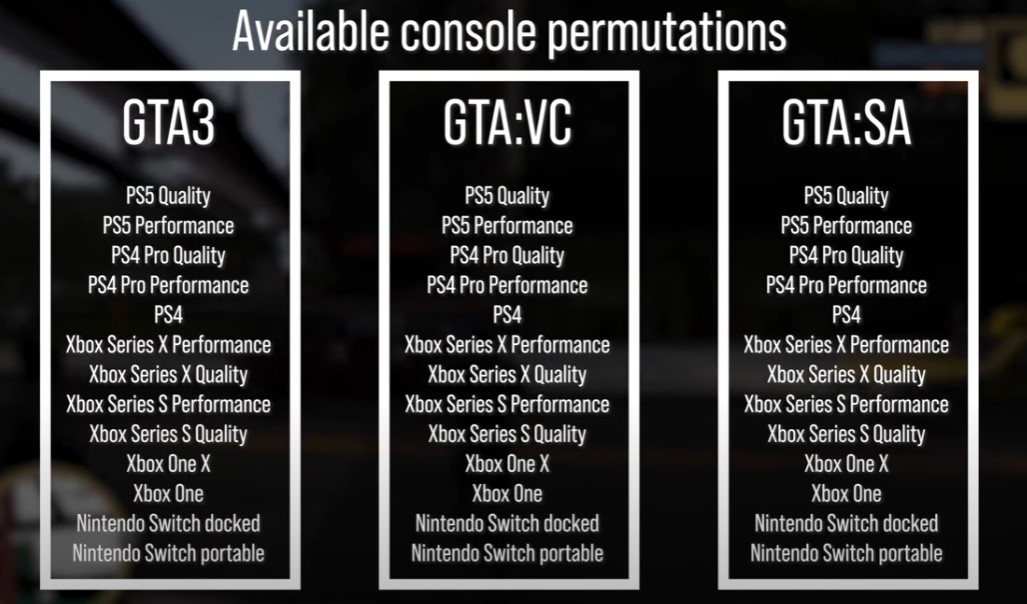 Chart showing the different versions of the remastered GTA Trilogy