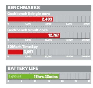 HP Elite x360 1040 2-in-1 G11 benchmarks