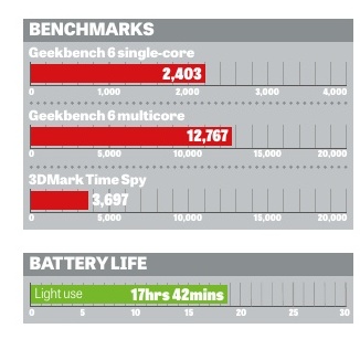 HP Elite x360 1040 2-in-1 G11 benchmarks