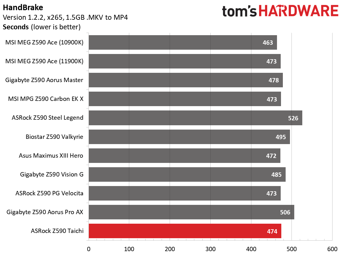 ASRock Z590 Taichi