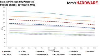 AMD Radeon RX 6800 Gaming