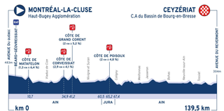 Stage 1 - Tour de l'Ain: Andrea Bagioli wins stage 1 in Ceyzeriat