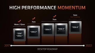 AMD CPU roadmap