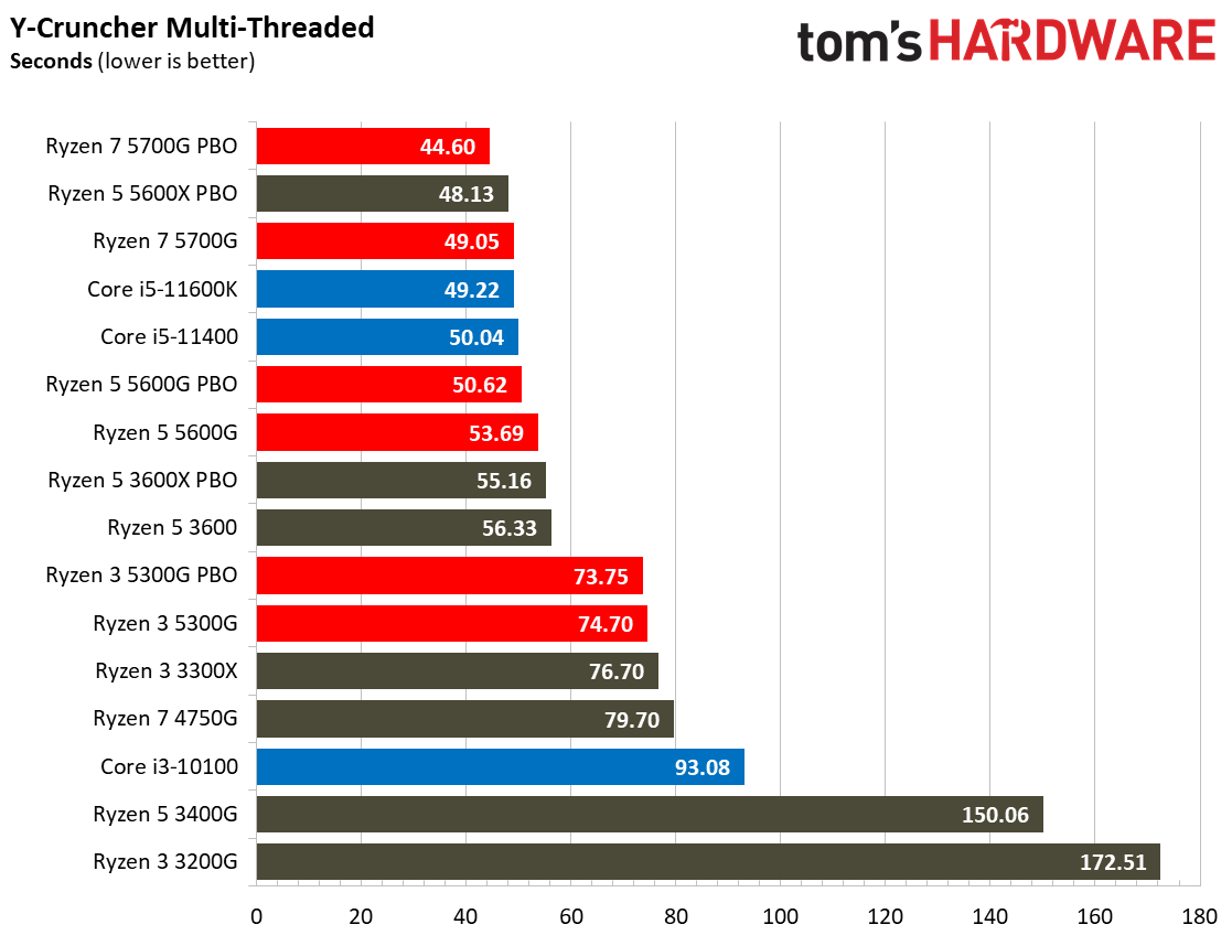 Ryzen 3 5300G