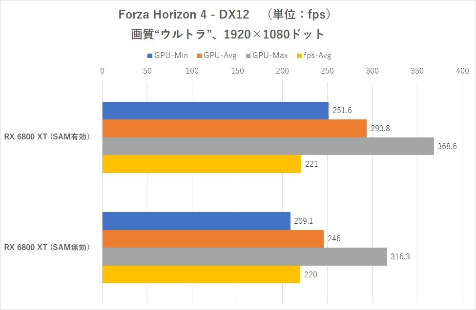 Resizable BAR On Intel Z490